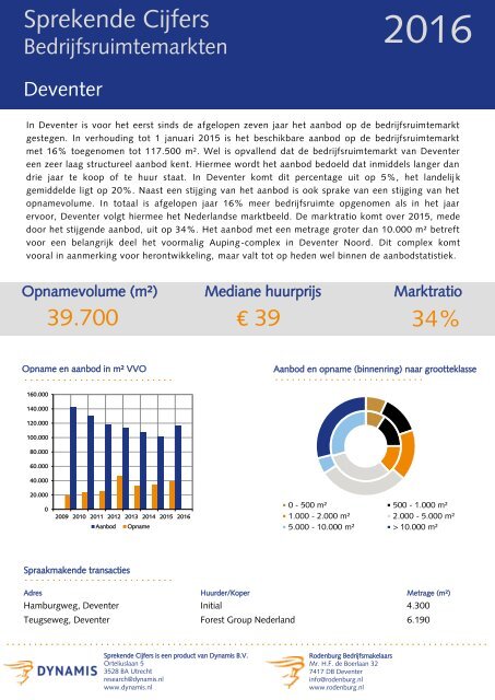 3819_Sprekende-Cijfers-Bedrijfsruimtemarkten-totaal