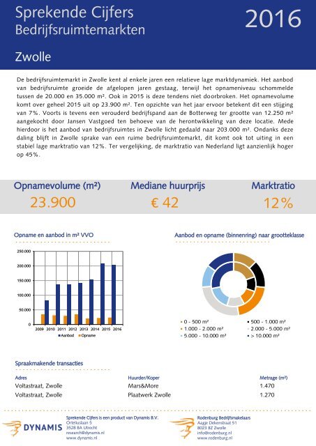 3819_Sprekende-Cijfers-Bedrijfsruimtemarkten-totaal