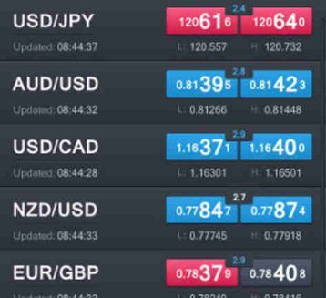 Icwr Forex Trading Strategy - 