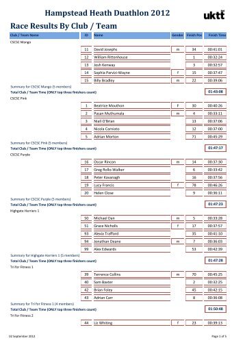 Race Results By Club / Team Hampstead Heath Duathlon ... - Parkrun