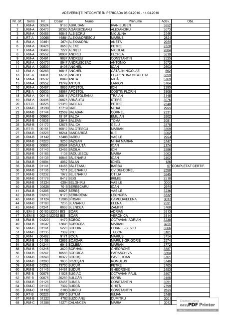 Nr. crt. Seria Nr. Dosar  Nume Prenume Adev. Obs. 1 LRM-A 00524 ...