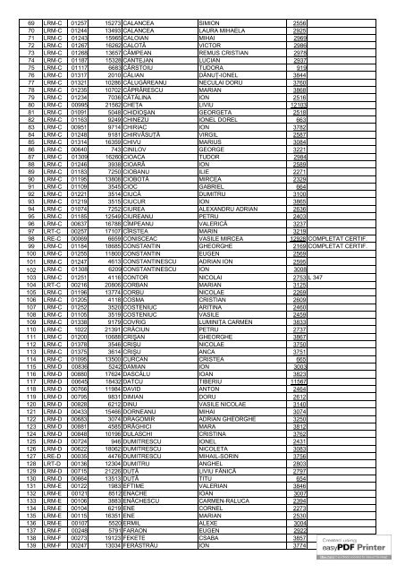 Nr. crt. Seria Nr. Dosar  Nume Prenume Adev. Obs. 1 LRM-A 00524 ...