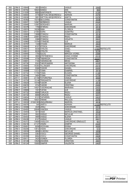 Nr. crt. Seria Nr. Dosar  Nume Prenume Adev. Obs. 1 LRM-A 00524 ...