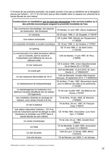 Référentiel Loi Littoral