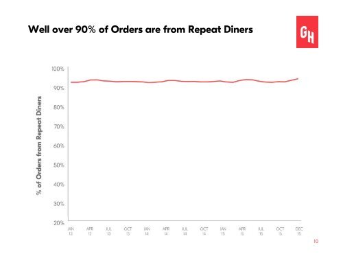 Grubhub Investor Presentation