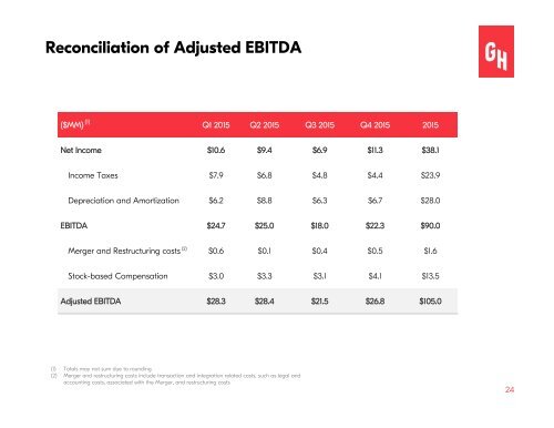 Grubhub Investor Presentation