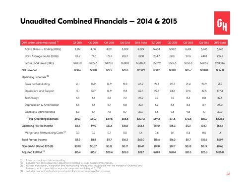 Grubhub Investor Presentation