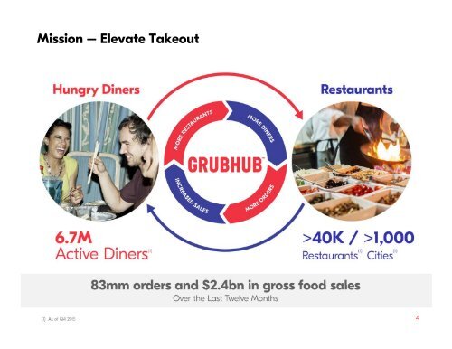 Grubhub Investor Presentation