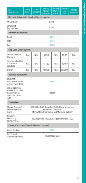 stay in charge of your Savings & Investments fees