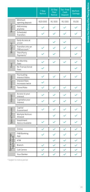 stay in charge of your Savings & Investments fees