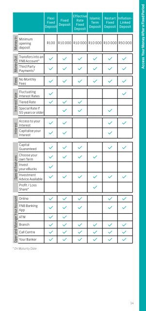 stay in charge of your Savings & Investments fees