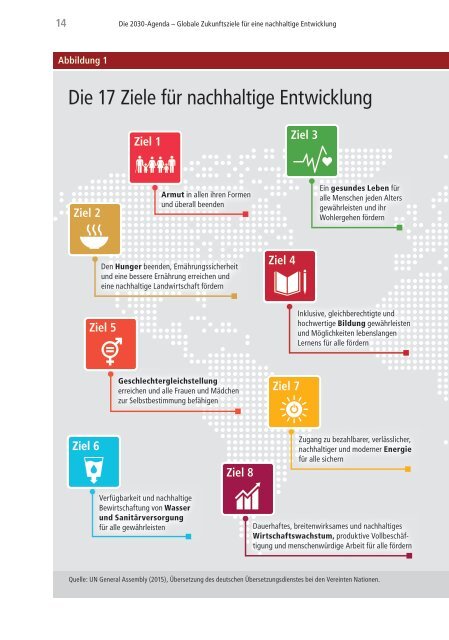 Die 2030-Agenda