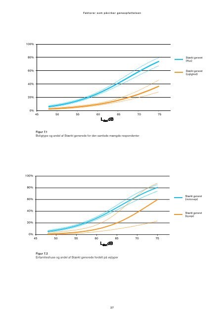 Støjgener fra byveje og motorveje