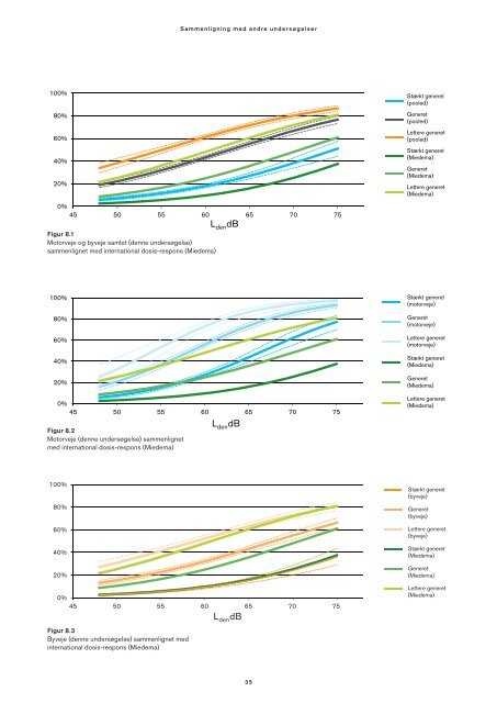 Støjgener fra byveje og motorveje