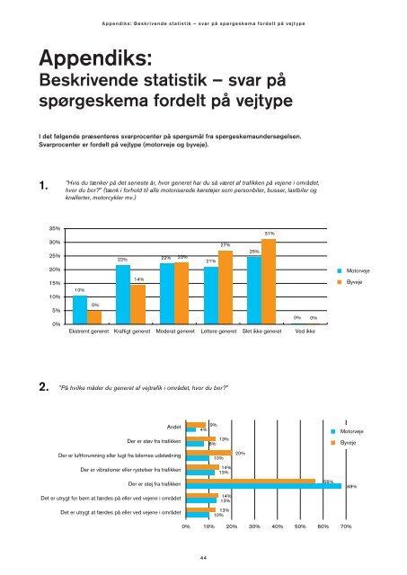 Støjgener fra byveje og motorveje