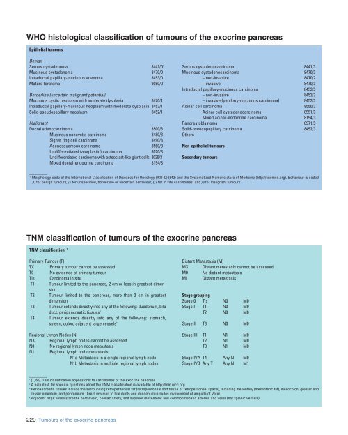 WHO histological classifi