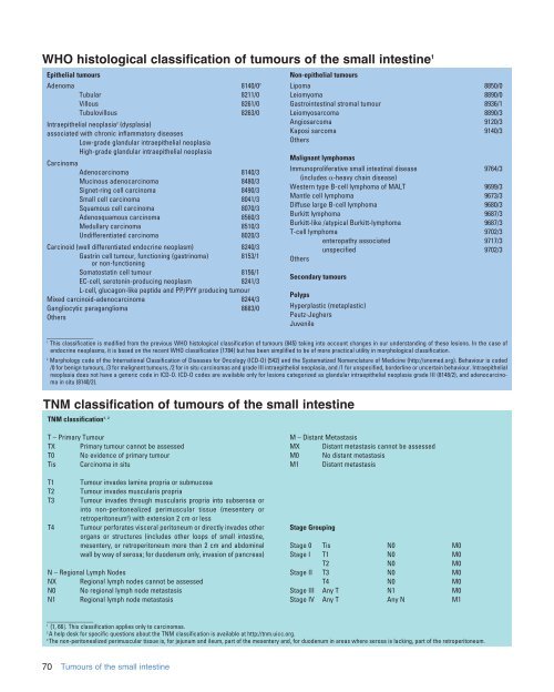 WHO histological classifi