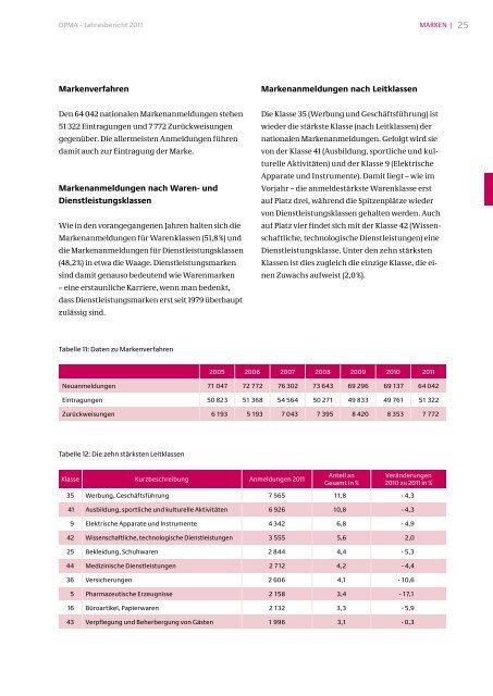 Jahresbericht 2011 - Presse - DPMA