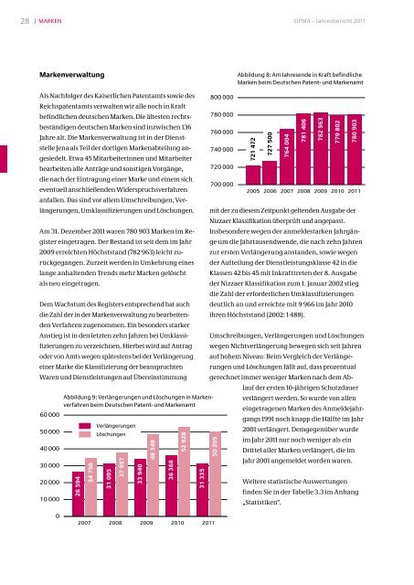 Jahresbericht 2011 - Presse - DPMA