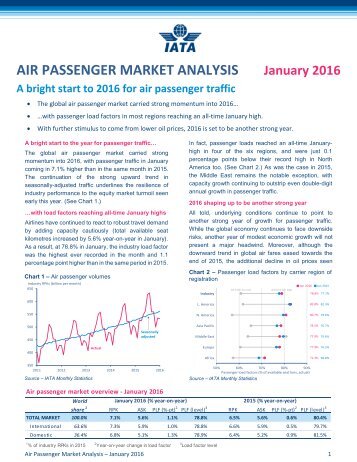 AIR PASSENGER MARKET ANALYSIS