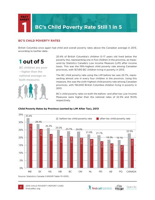 2015 CHILD POVERTY BC REPORT CARD