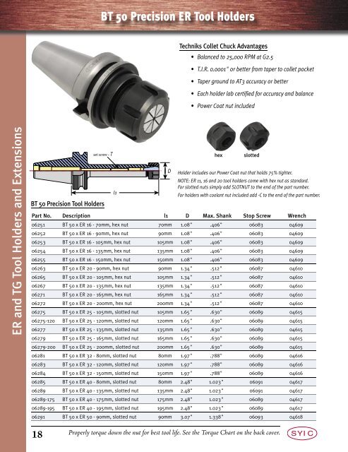 Techniks Tool Holding Systems - JW Donchin CO.