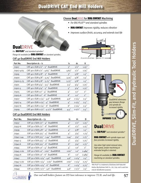 Techniks Tool Holding Systems - JW Donchin CO.