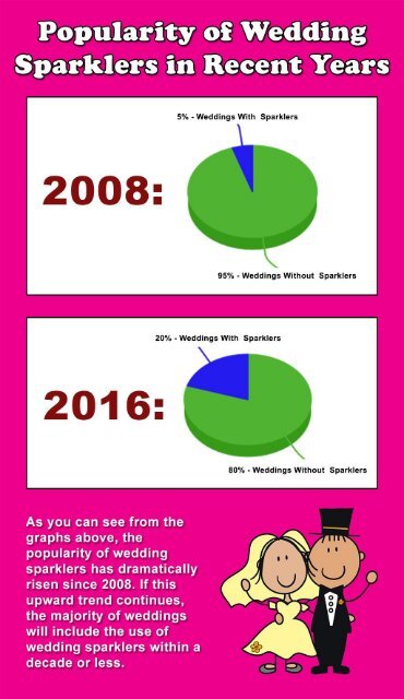  Popularity of Wedding Sparklers in Recent Years