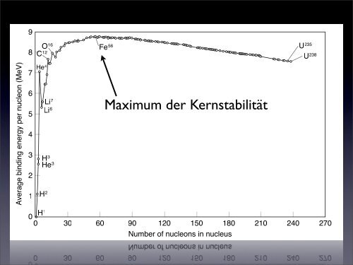 02 Atome, Isotope, Isotopologe