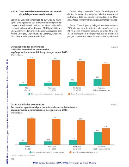 Micro pequeña mediana y gran empresa