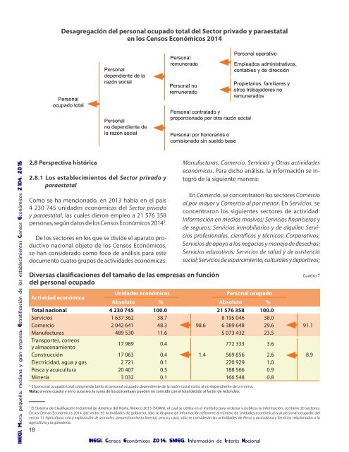 Micro pequeña mediana y gran empresa