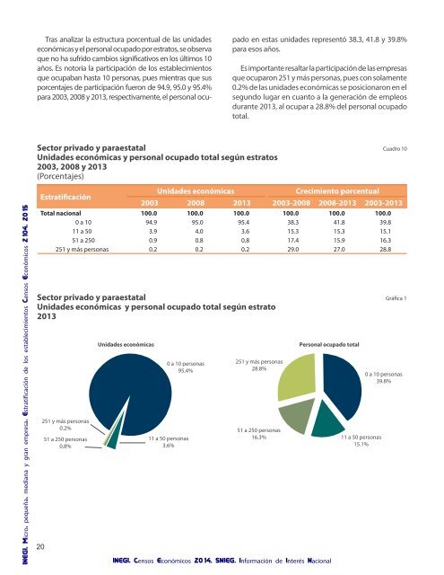 Micro pequeña mediana y gran empresa