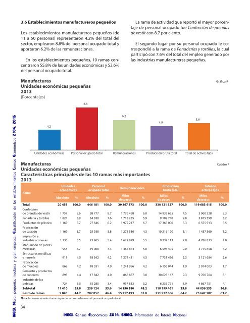 Micro pequeña mediana y gran empresa