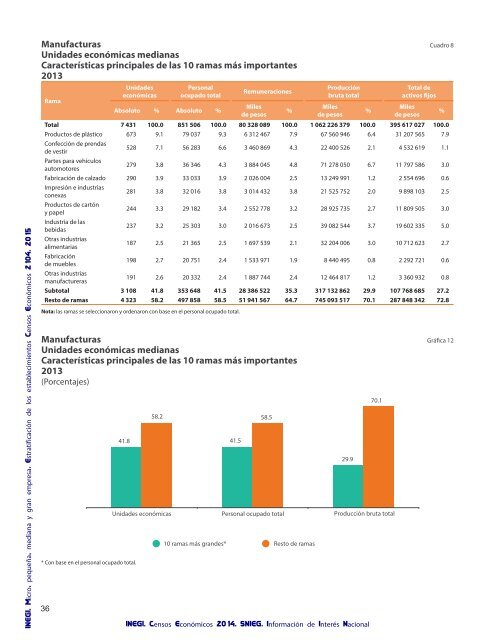 Micro pequeña mediana y gran empresa