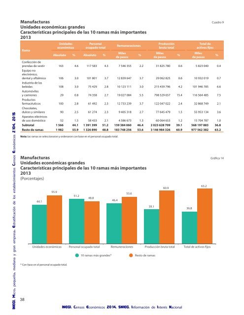 Micro pequeña mediana y gran empresa