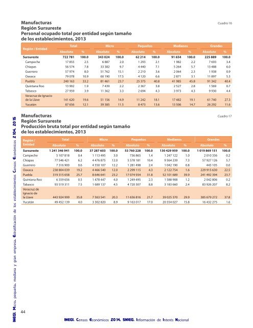 Micro pequeña mediana y gran empresa