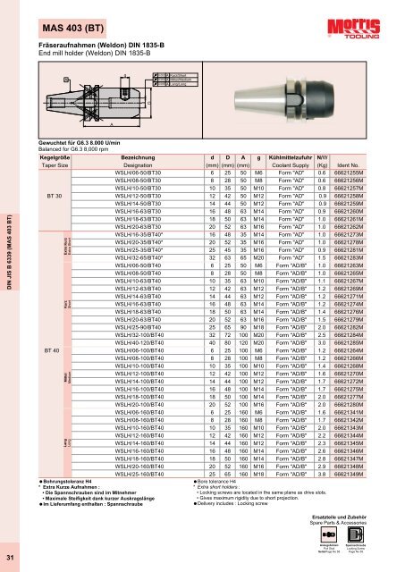 CNC Werkzeugaufnahmen CNC Tool Holders