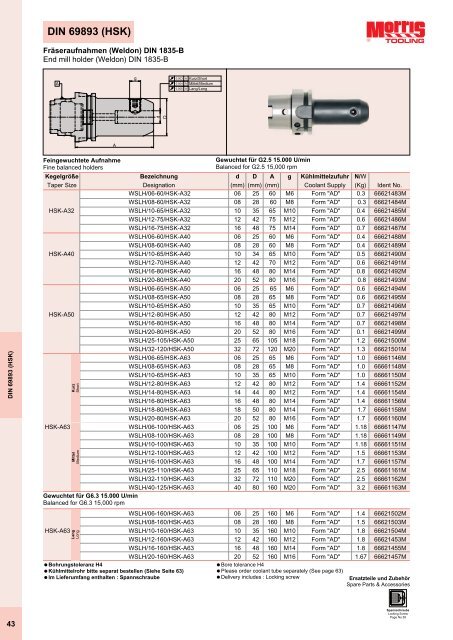 CNC Werkzeugaufnahmen CNC Tool Holders