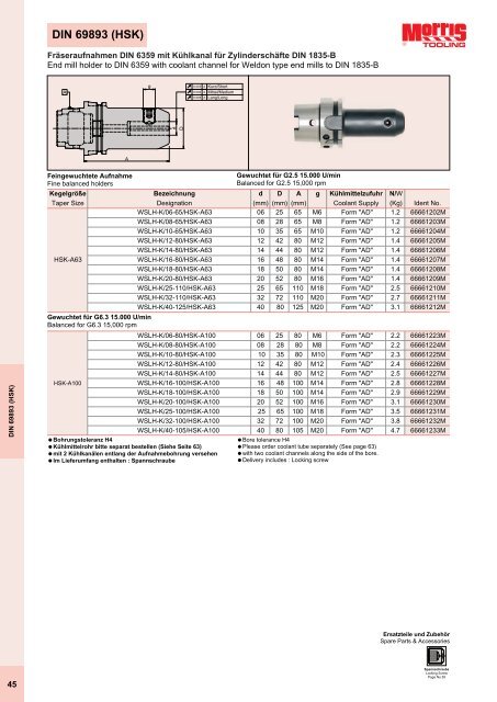 CNC Werkzeugaufnahmen CNC Tool Holders