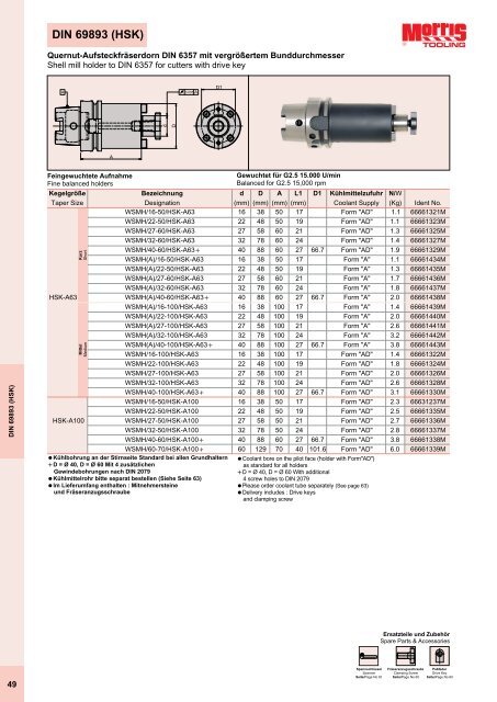 CNC Werkzeugaufnahmen CNC Tool Holders