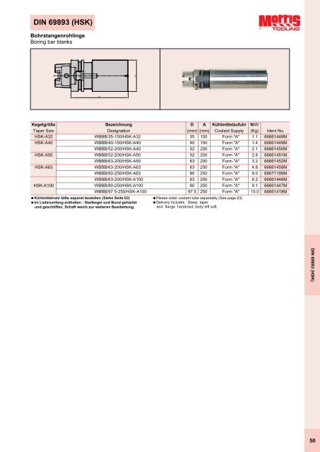 CNC Werkzeugaufnahmen CNC Tool Holders