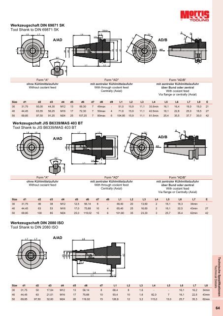 CNC Werkzeugaufnahmen CNC Tool Holders