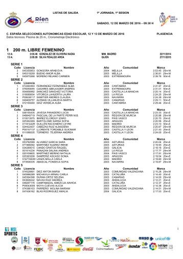 1 200 m LIBRE FEMENINO