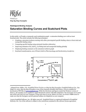 Saturation Binding Curves and Scatchard Plots1 - GraphPad Software