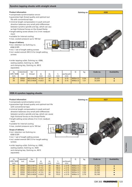 Technical information and advantages