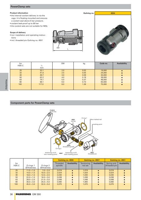 Technical information and advantages