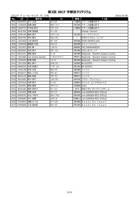 第 3 回 JBCF 宇 都 宮 クリテリウム