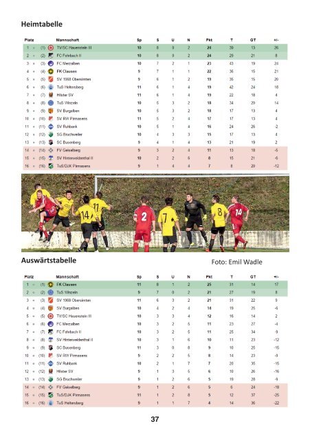 FKC Aktuell - 21. Spieltag - Saison 2015/2016