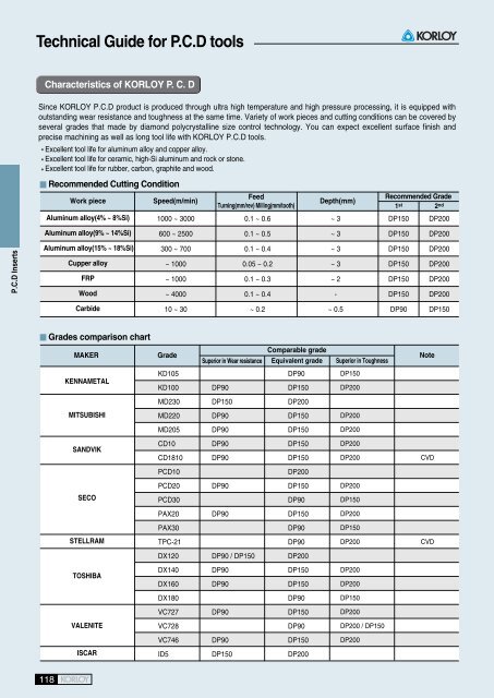 Technical Guide for C.B.N Inserts - isotool