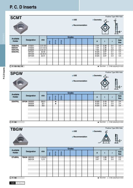 Technical Guide for C.B.N Inserts - isotool